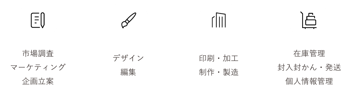ホームページ制作からアプリ、印刷物まで幅広くご対応しています。