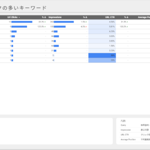SEOレポート(Search Console) – Looker Studioテンプレートの商品画像