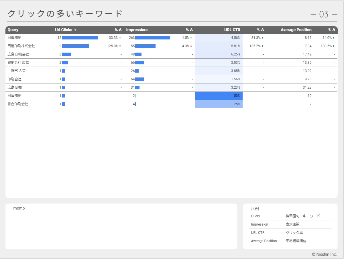 SEOレポート(Search Console) – Looker Studioテンプレートの商品画像