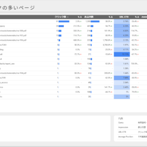 SEOレポート(Search Console) – Looker Studioテンプレートの商品画像