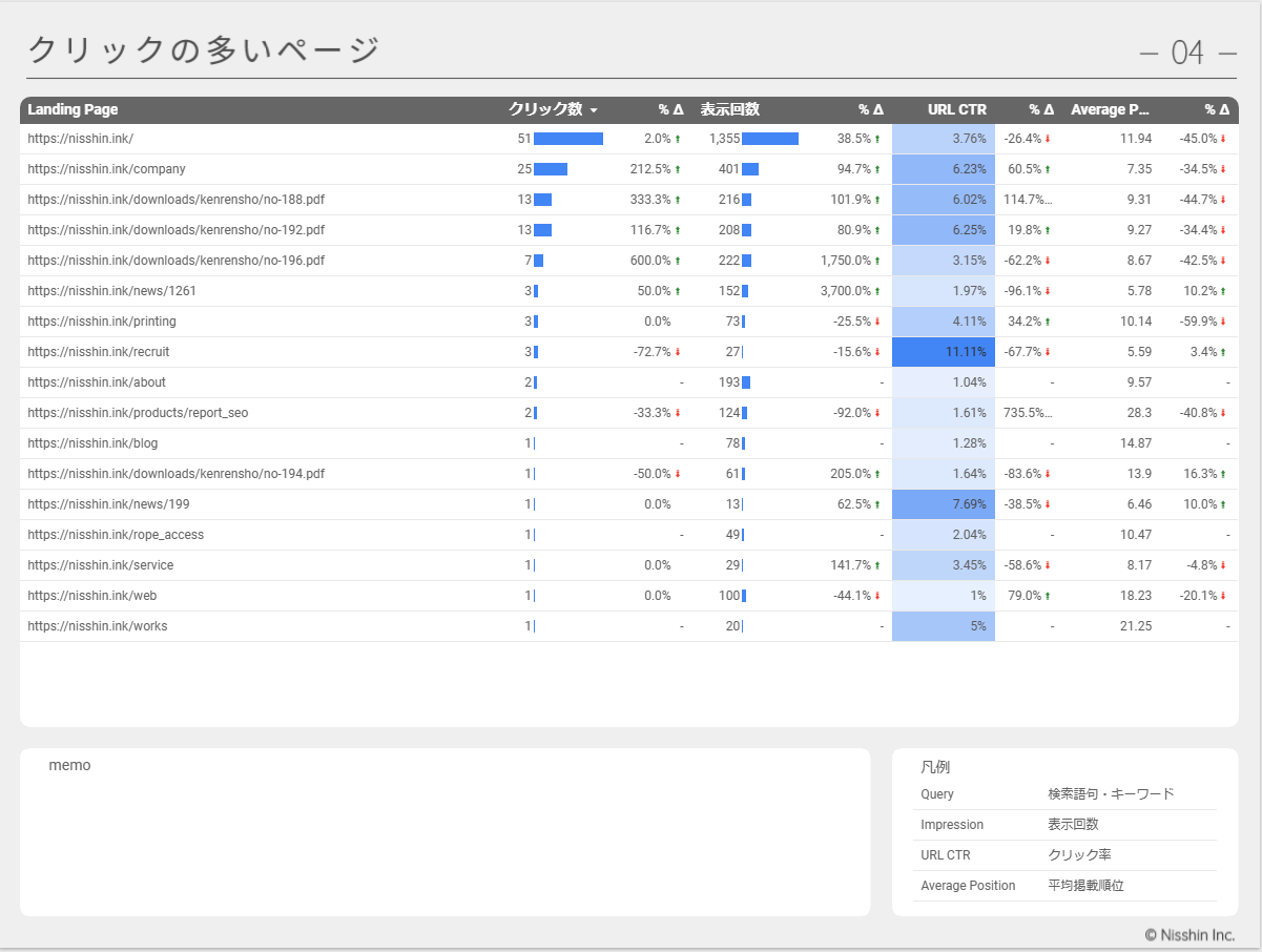 SEOレポート(Search Console) – Looker Studioテンプレートの商品画像