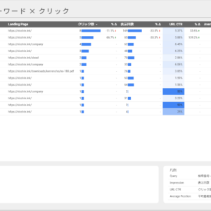 SEOレポート(Search Console) – Looker Studioテンプレートの商品画像