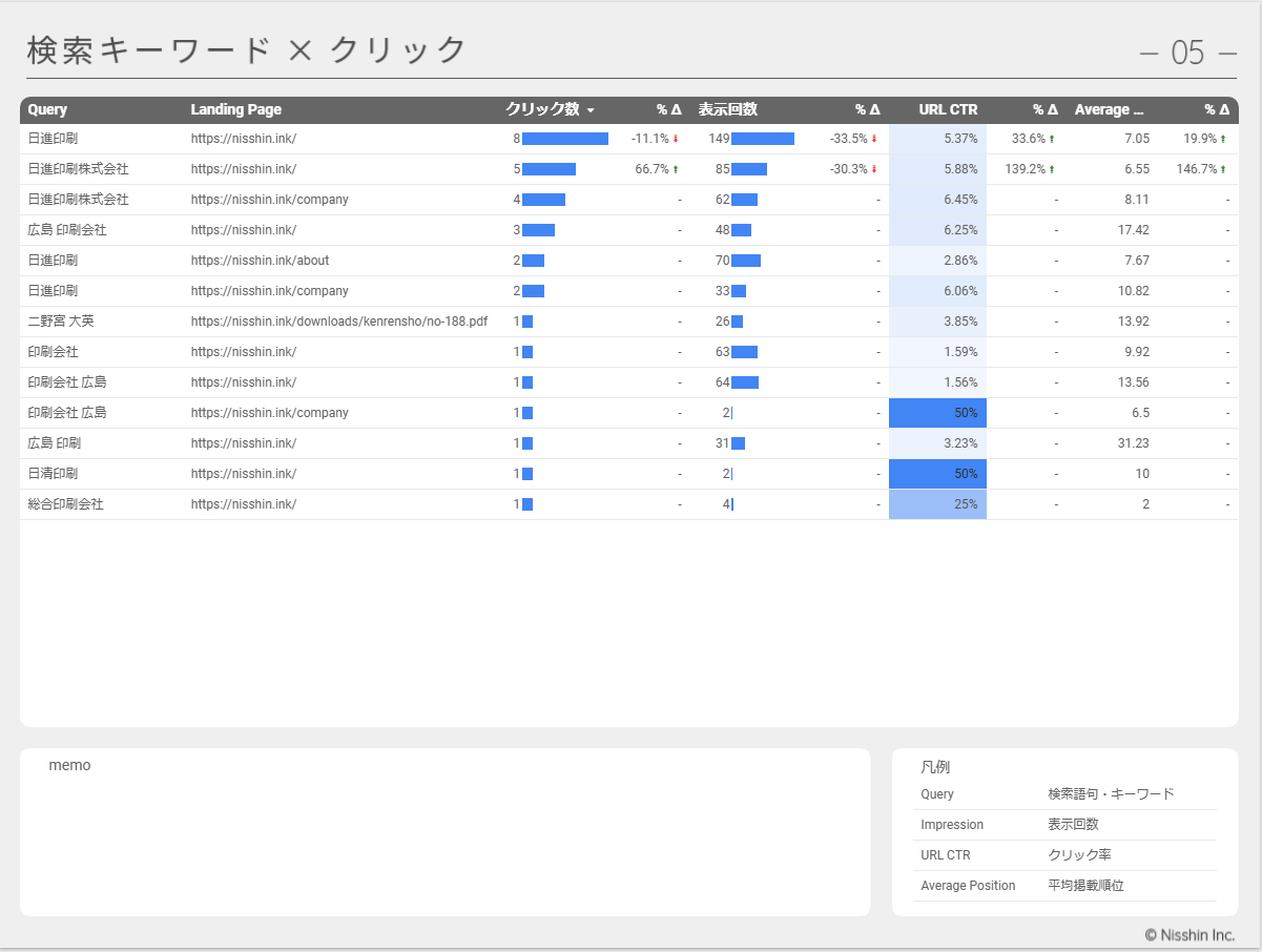 SEOレポート(Search Console) – Looker Studioテンプレートの商品画像